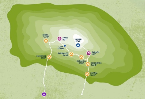 Kilimanjaro Machame Route